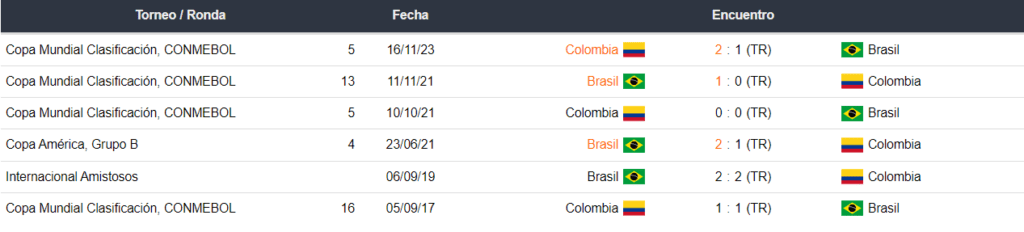 Brasil vs Colombia